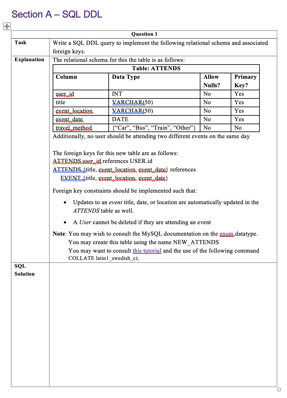Solved Section A - SQL DDL \begin{tabular}{|l|l|} \hline | Chegg.com