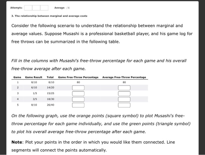 Attempts Average /4 3. The relationship between marginal and average