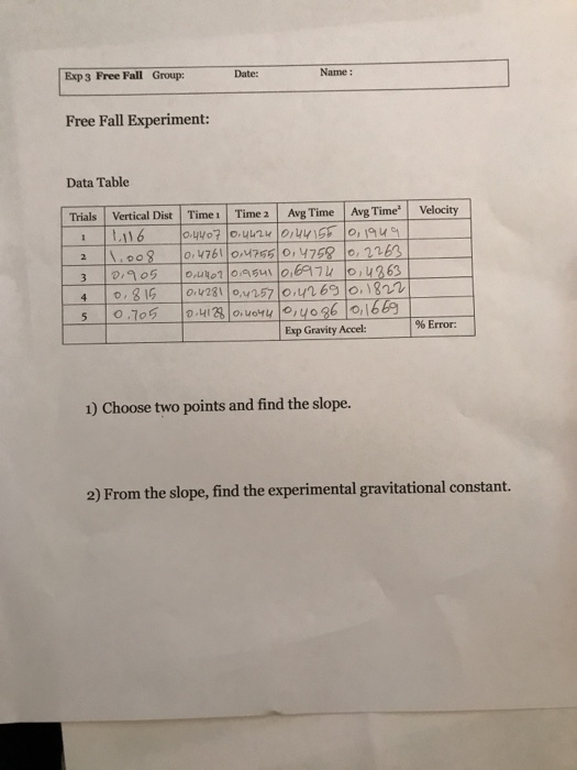 Solved Exp 3 Free Fall Group: Date: Name: Free Fall | Chegg.com