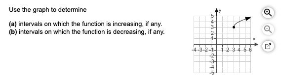 Solved Use the graph to determine (a) intervals on which the | Chegg.com