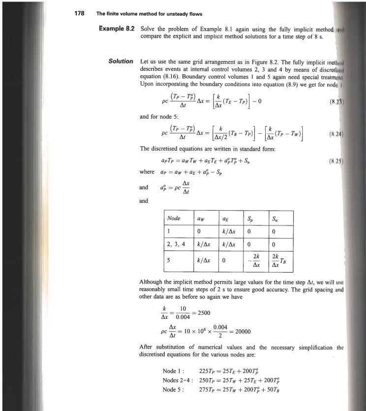 Solved Write the following implicit solution in Matlab