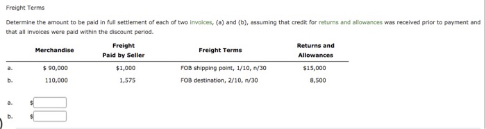 Solved Determine the amount to be paid in full settlement of | Chegg.com