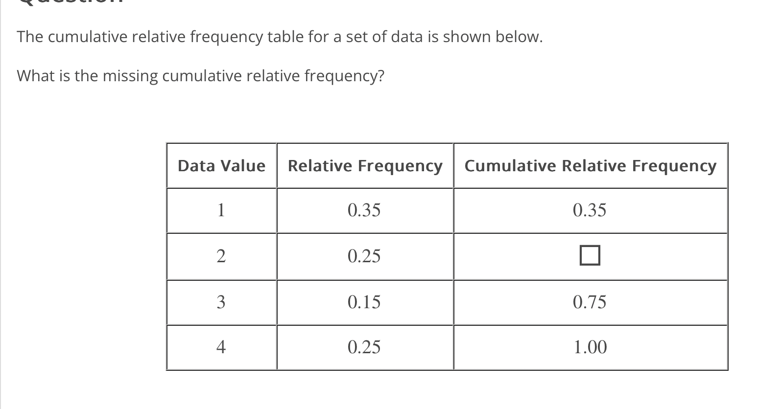 Solved The cumulative relative frequency table for a set of | Chegg.com