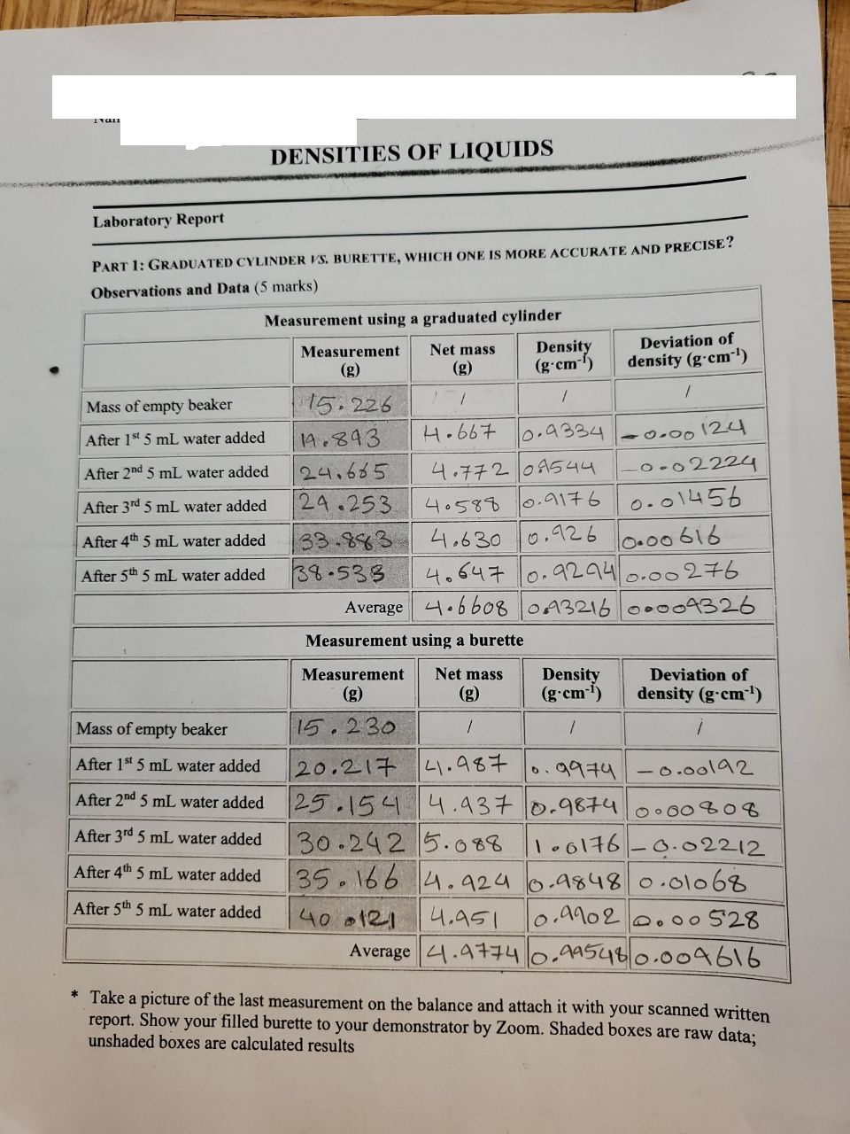 Solved DENSITIES OF LIQUIDS Laboratory Report PART 1