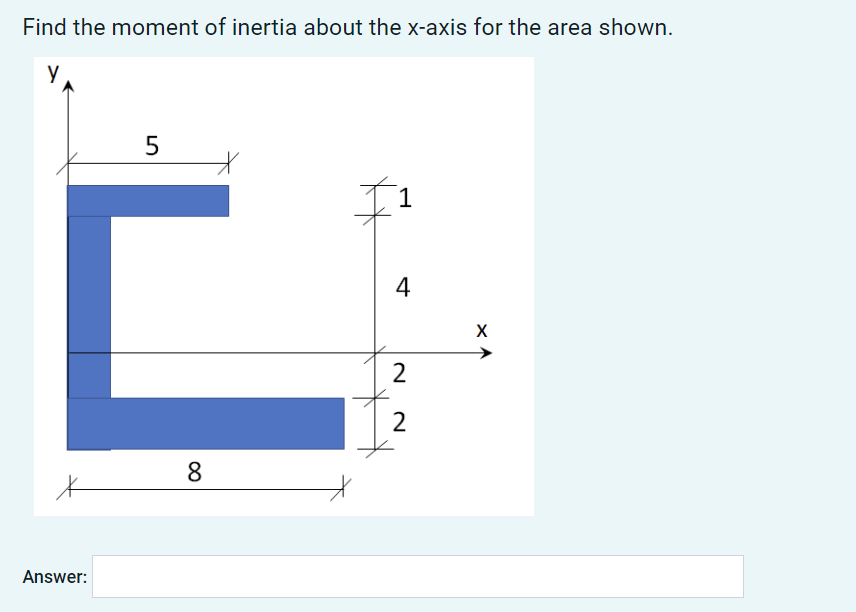 Find the moment of inertia about the \( x \)-axis for the area shown.