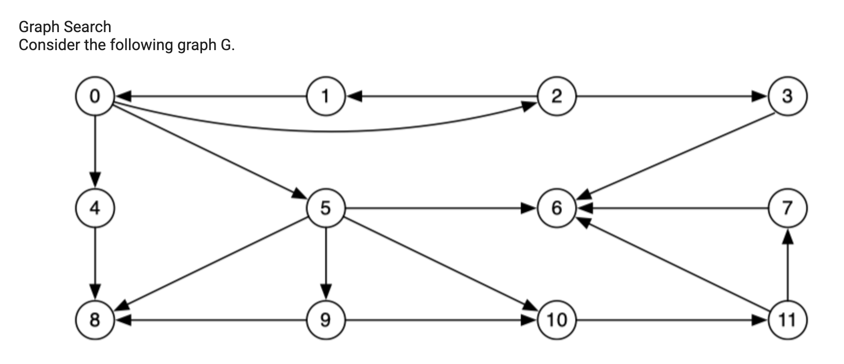 Graph Search Consider the following graph G.Construct | Chegg.com