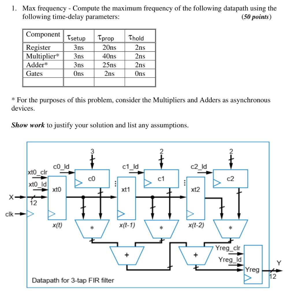 Solved 1. Max frequency - Compute the maximum frequency of | Chegg.com