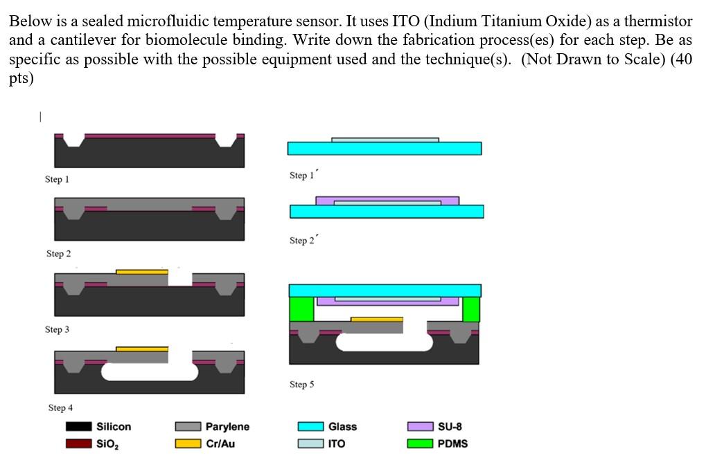 Solved Below is a sealed microfluidic temperature sensor. It