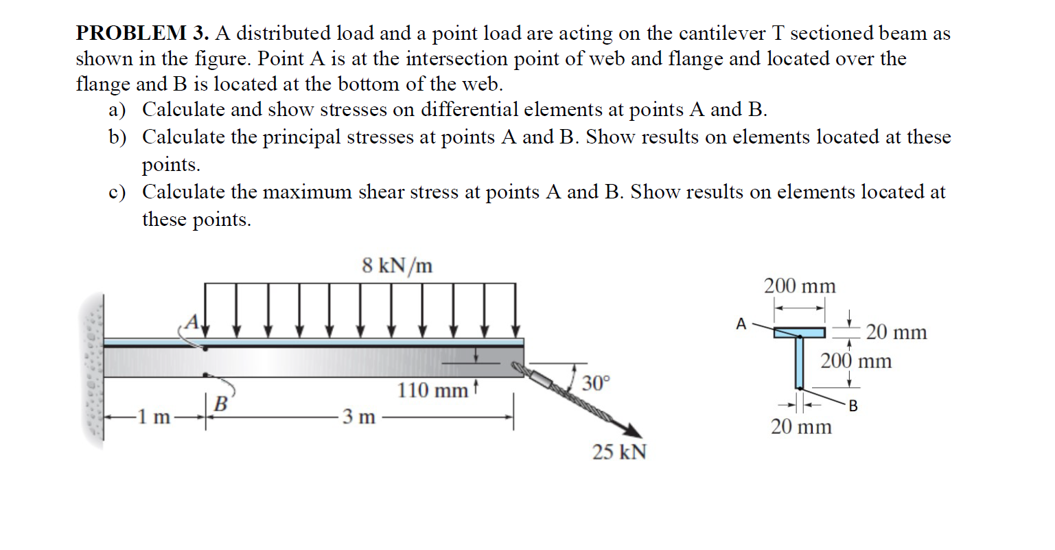 Solved PROBLEM 3. ﻿A distributed load and a point load are | Chegg.com