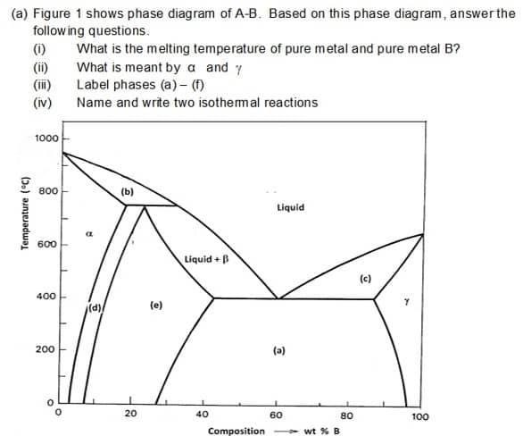 Phase Diagram A B C Chegg Solved Please Help With The Phase