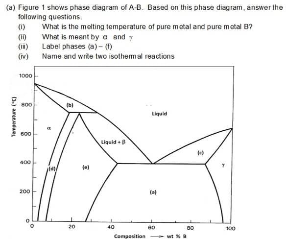 Solved (a) Figure 1 Shows Phase Diagram Of A-B. Based On | Chegg.com