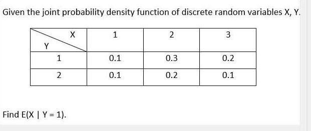 Solved Given the joint probability density function of | Chegg.com
