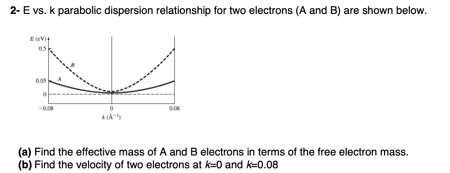 Solved 2- E vs. k parabolic dispersion relationship for two | Chegg.com