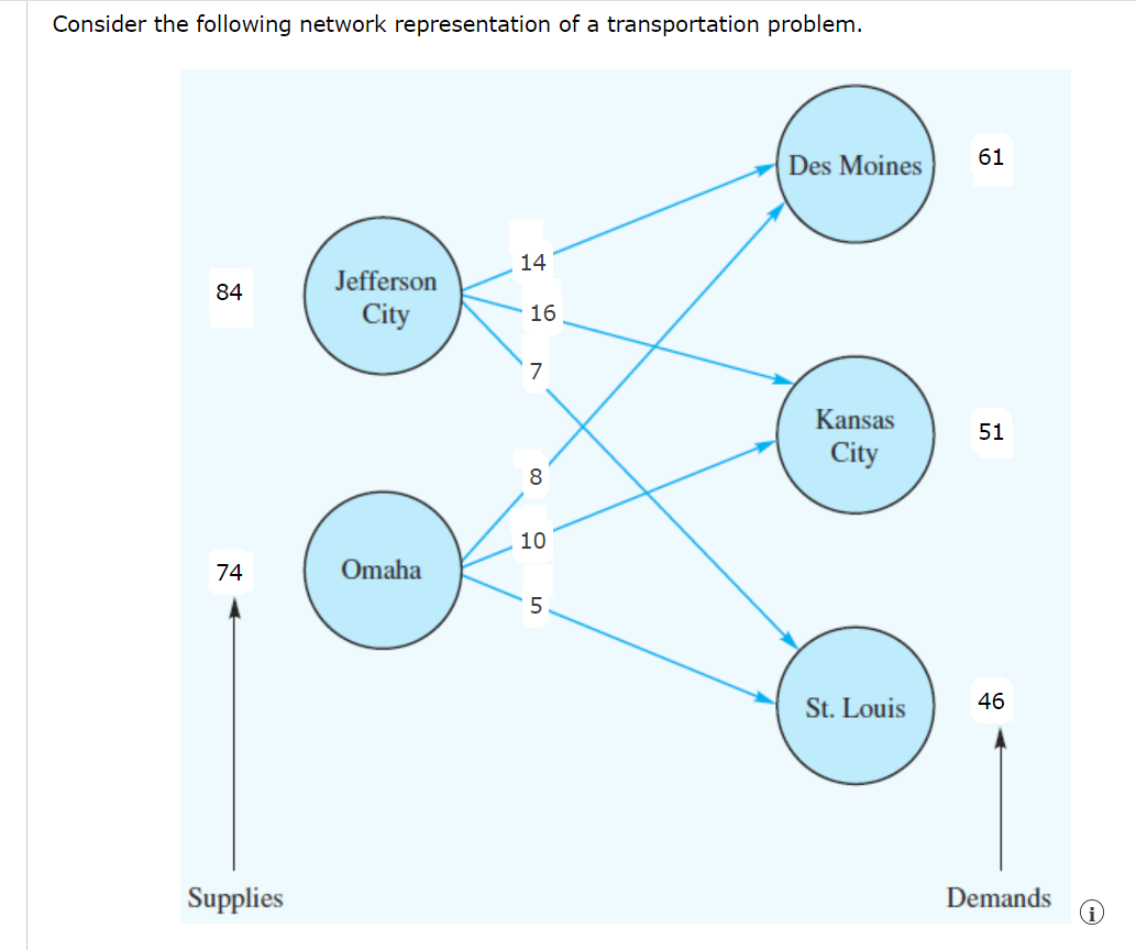 Solved Consider the following network representation of a