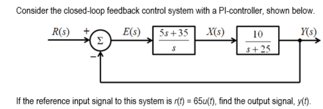 Solved Consider the closed-loop feedback control system with | Chegg.com