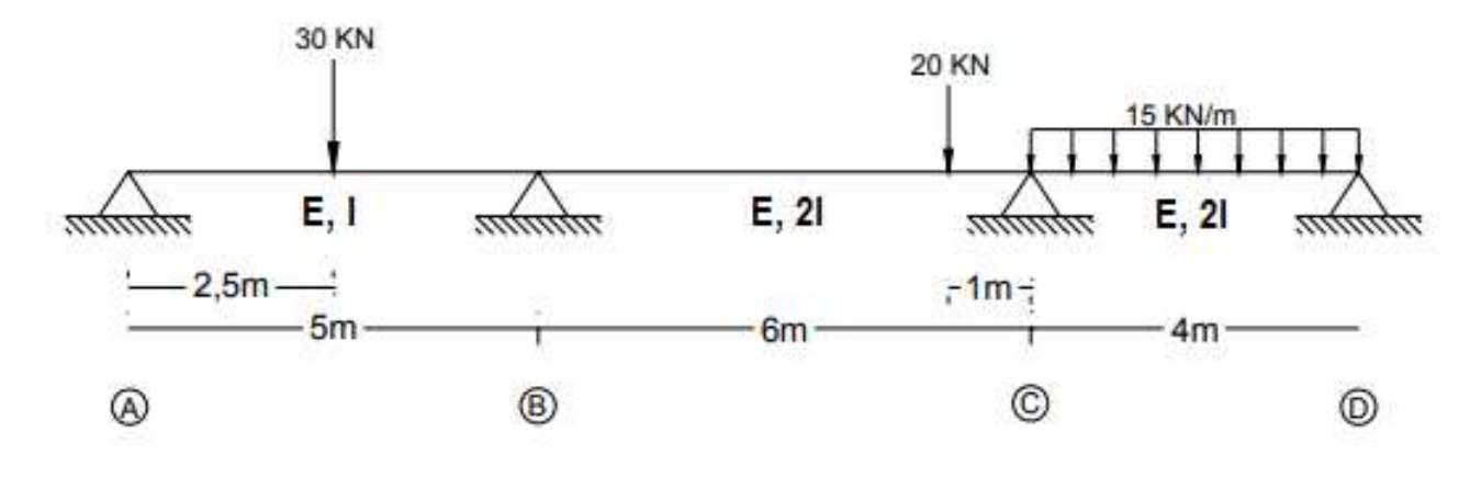 Solved Cross method. Given the continuous beam with the | Chegg.com