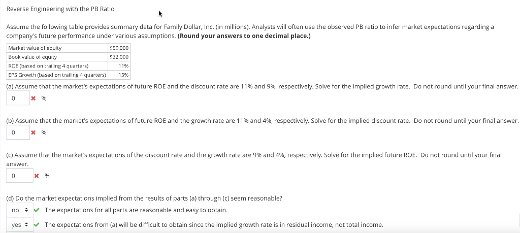 Solved Reverse Engineering With The PB Ratio Assume The | Chegg.com