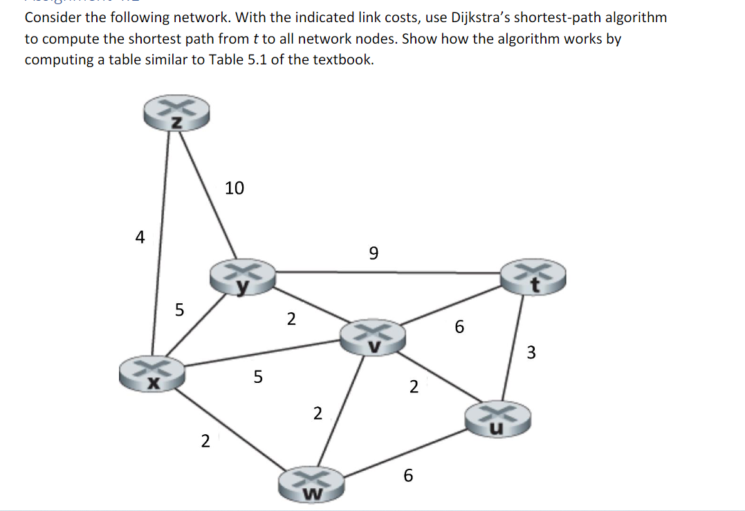 Solved Consider the following network. With the indicated | Chegg.com