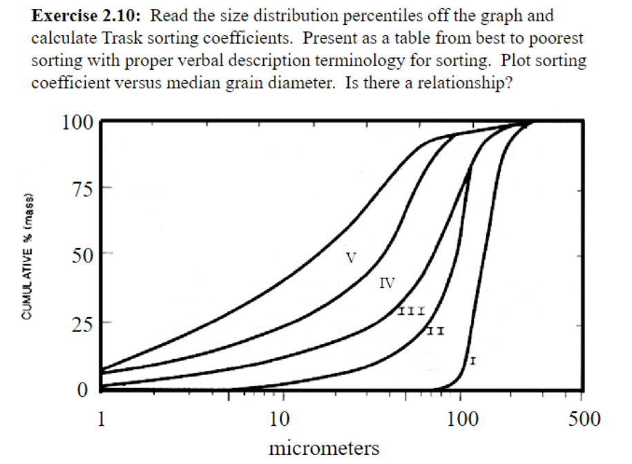 Solved Exercise 2.10 Read the size distribution percentiles