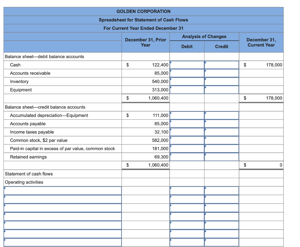 Solved Golden Corporation's current year income statement, | Chegg.com