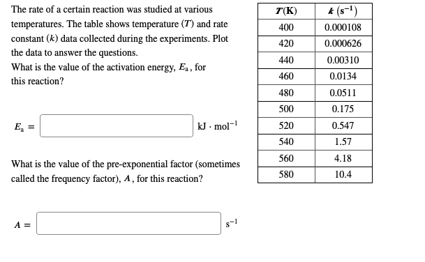Solved The rate of a certain reaction was studied at various | Chegg.com