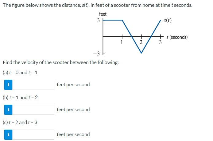 Solved The figure below shows the distance, s(t), in feet of | Chegg.com