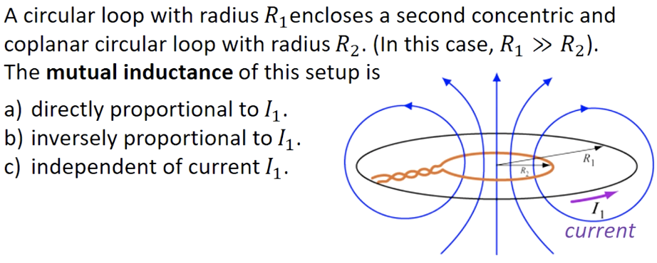 Solved A circular loop with radius R1 encloses a second | Chegg.com