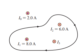 Solved The value of the line integral of B⃗ ⋅ds⃗ B→⋅ds→ | Chegg.com