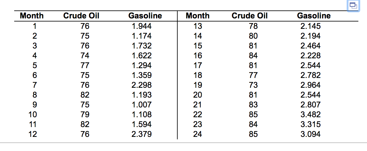 Solved What is the relationship between the price of crude | Chegg.com