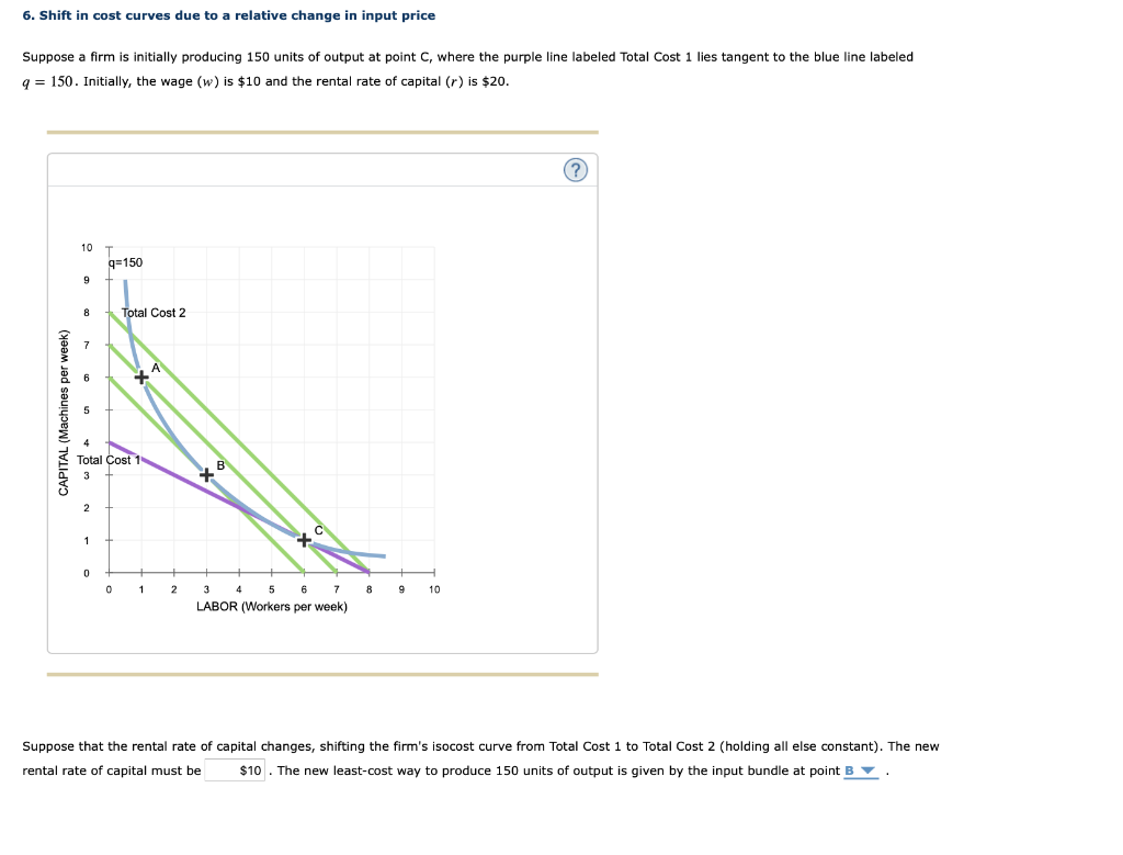 Solved 6. Shift in cost curves due to a relative change in | Chegg.com