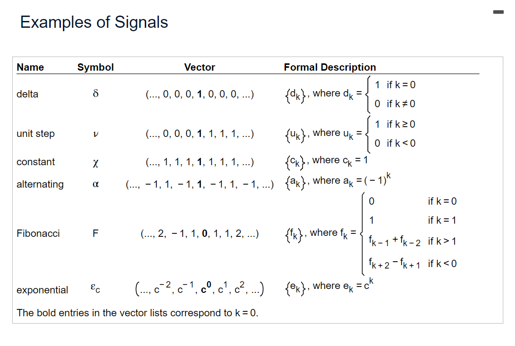Solved Find the indicated sum of the signal in the | Chegg.com