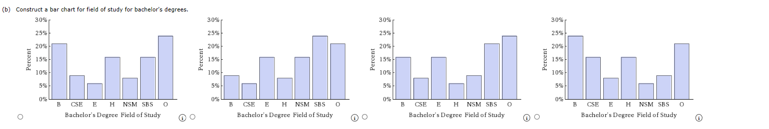 Solved Nearly 1.9 Million Bachelor's Degrees And Over | Chegg.com