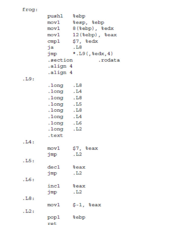 Convert the following assembly code into a C switch | Chegg.com