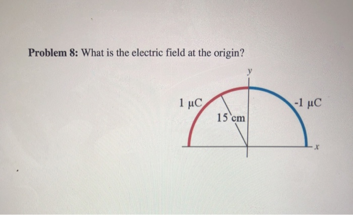 Solved Problem 8: What is the electric field at the origin? | Chegg.com