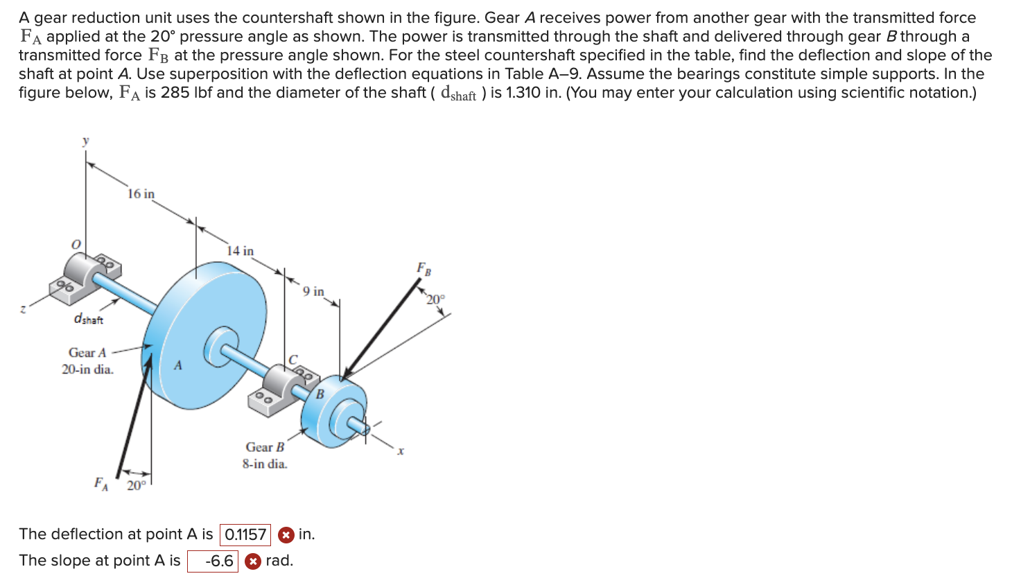 Solved A gear reduction unit uses the countershaft shown in