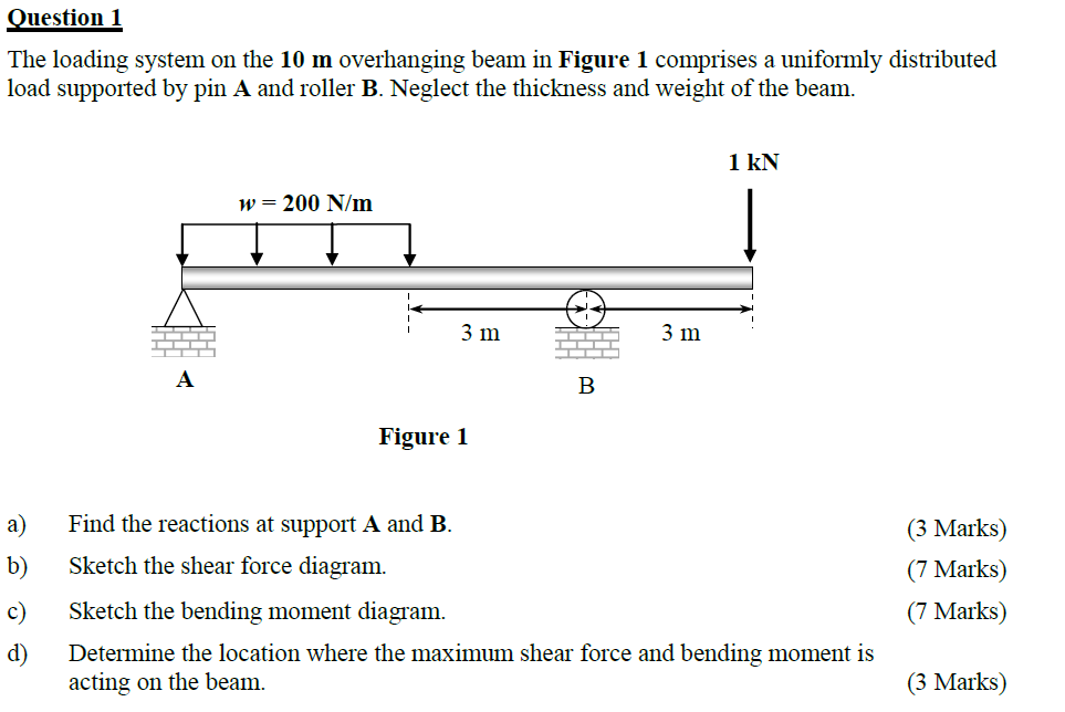 Solved Question 1 The loading system on the 10 m overhanging | Chegg.com