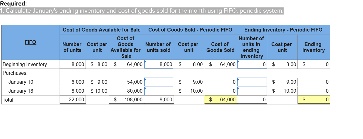 Solved A company began January with 8,000 units of its | Chegg.com