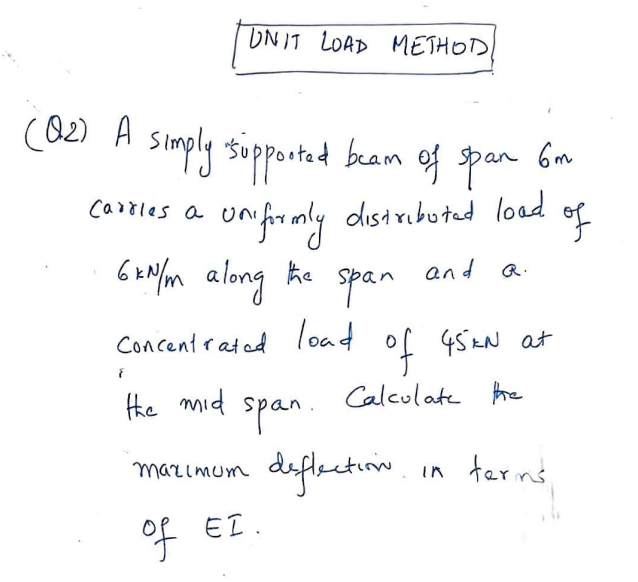 Solved UNIT LOAD METHOD (Q₂) A simply supported beam of span | Chegg.com