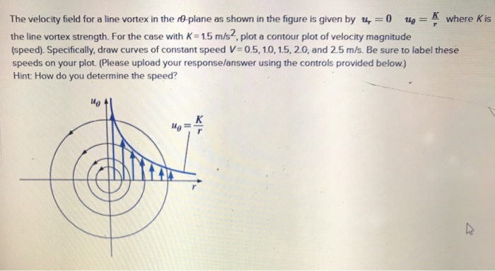 Solved K where Kis The velocity field for a line vortex n | Chegg.com