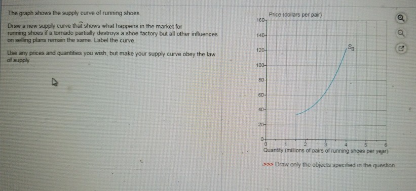 Price (dollars per pair) 160-1 The graph shows the | Chegg.com