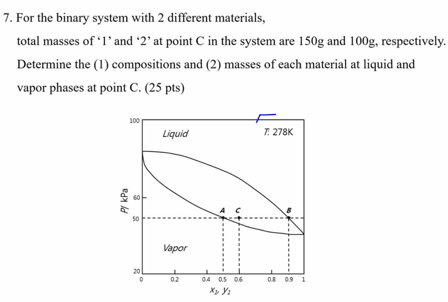 Solved 7. For the binary system with 2 different materials 