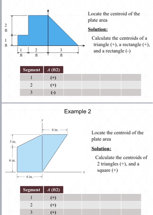 Solved Locate the centroid of the plate area ft Calculate | Chegg.com