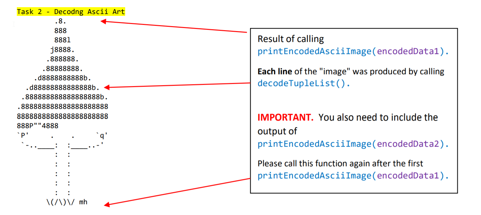 Solved # data for Task 2 encodedData1 = [[(9, ' '), (1, | Chegg.com