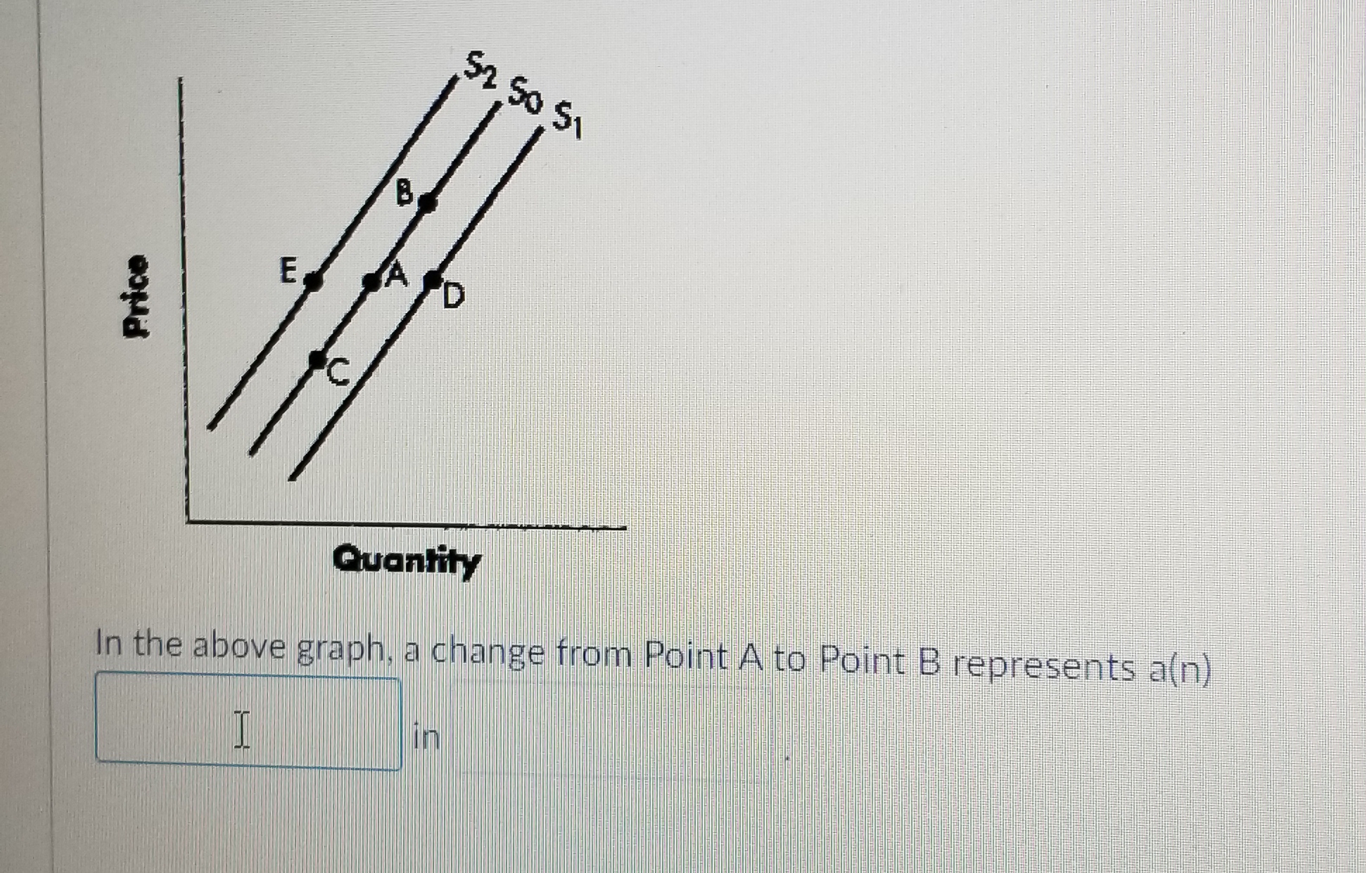 Solved In the above graph, a change from Point A to Point B | Chegg.com
