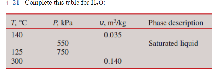 Solved 4-21 Complete this table for H2O : | Chegg.com