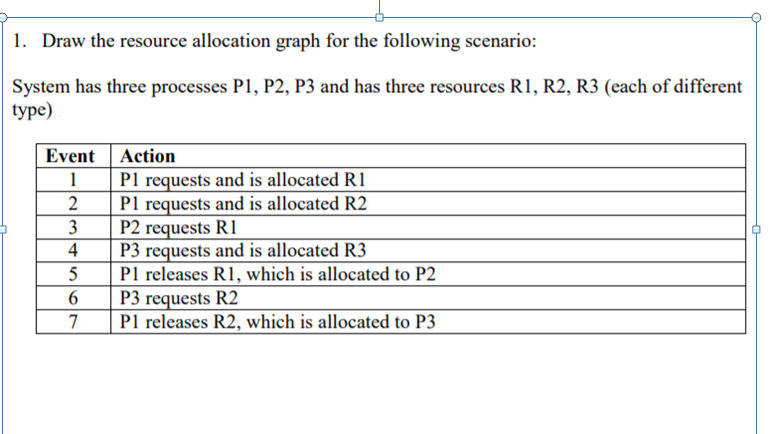 Solved 1. Draw the resource allocation graph for the | Chegg.com