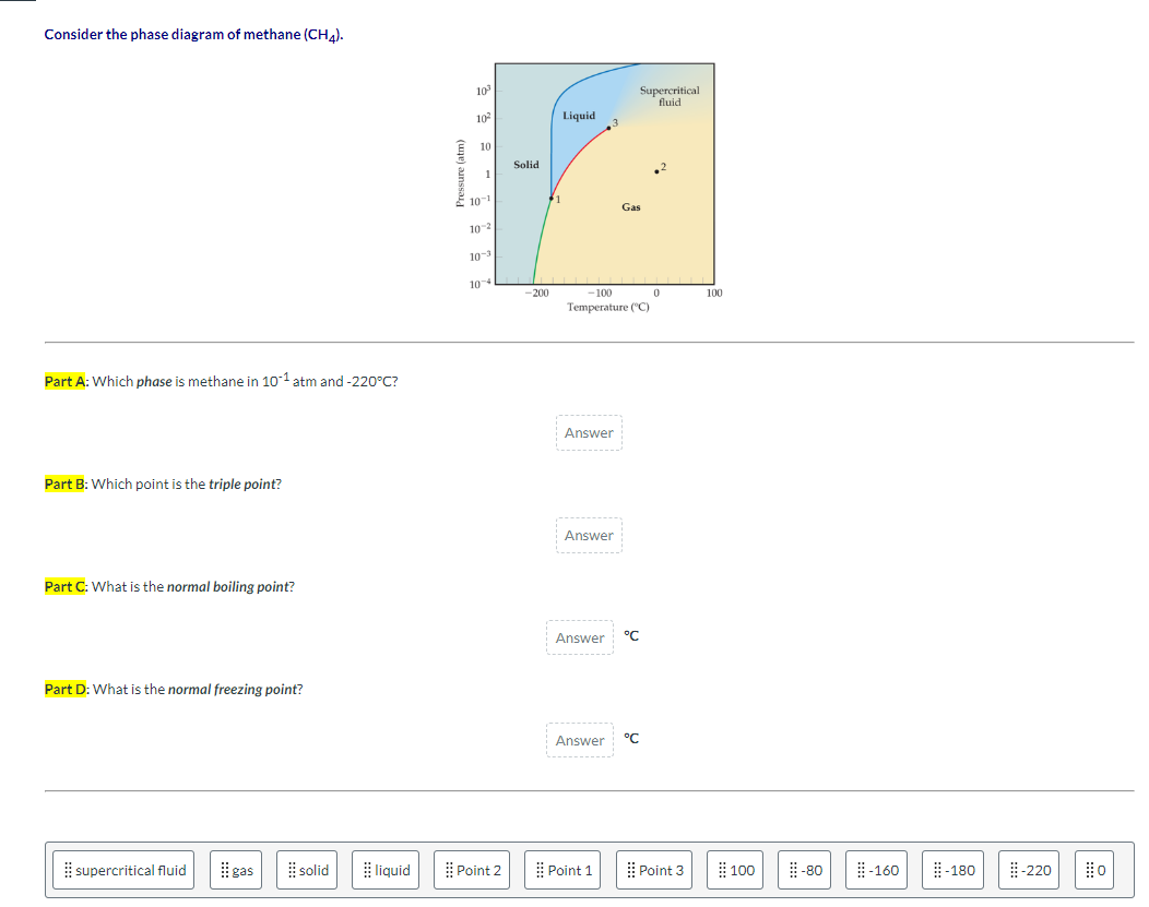 Solved Consider the phase diagram of methane (CH4). Part A: | Chegg.com