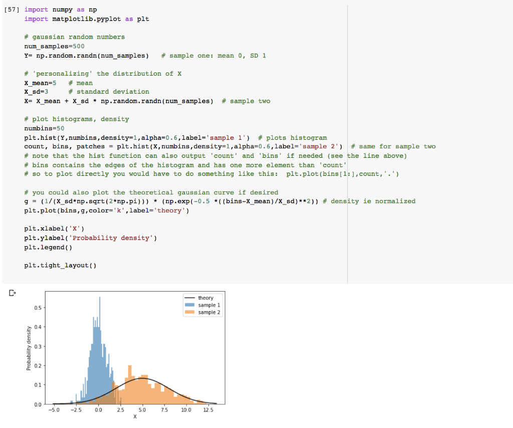 Plotting the distribution of a random sample Using | Chegg.com