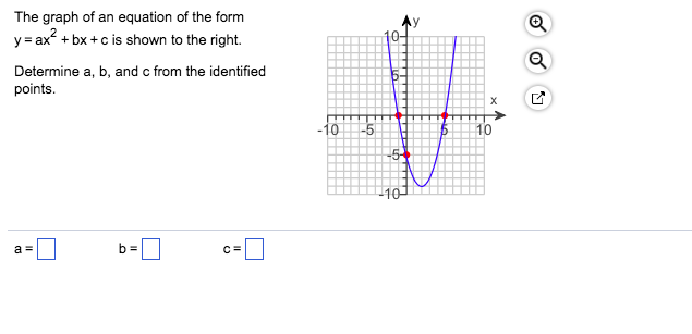 Solved The graph of an equation of the form ax® + bx+c is | Chegg.com