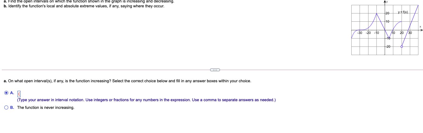 Solved Find the open intervals on which the function shown | Chegg.com